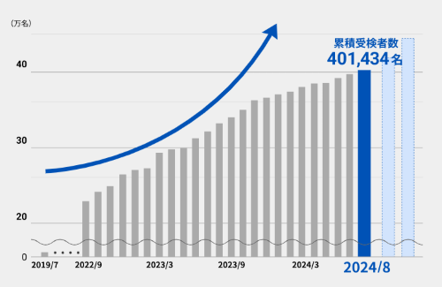 デザイン思考テスト_解答例