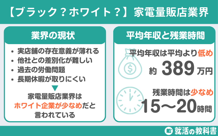 家電量販店業界の平均年収は389万円と低い・残業時間は15～20時間程度と少ない