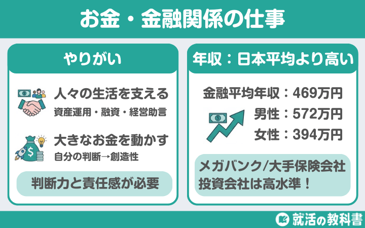 お金を扱う仕事は非常にやりがいがある