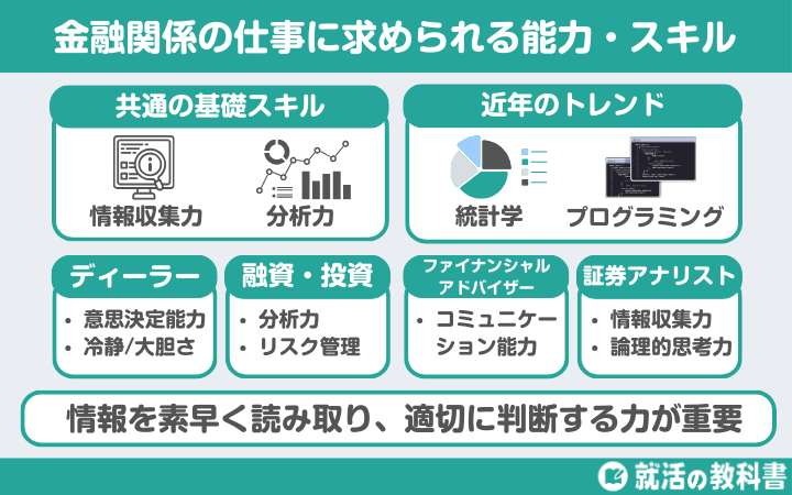 金融関係の仕事に求められる能力・スキル