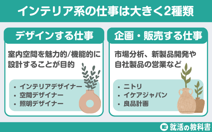 インテリア系の仕事は大きく2種類