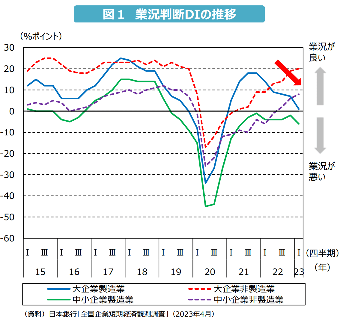 ものづくりの仕事　製造系