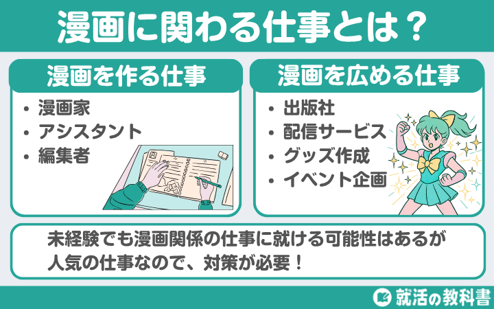 漫画に関わる仕事とは、漫画を作ったり、漫画を世に広めたりする仕事
