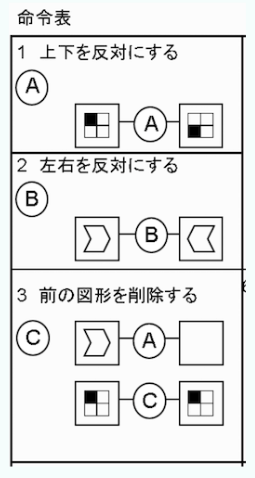 命令図