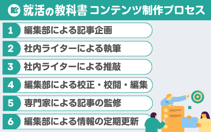 「就活の教科書」コンテンツ制作プロセス