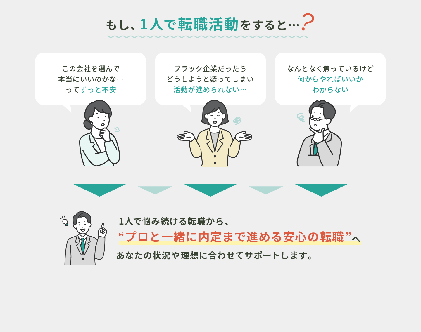 もし1人で転職活動をすると。不安・活動が進まない・何から始めるかわからない悩み。プロと一緒に内定まで進める転職支援