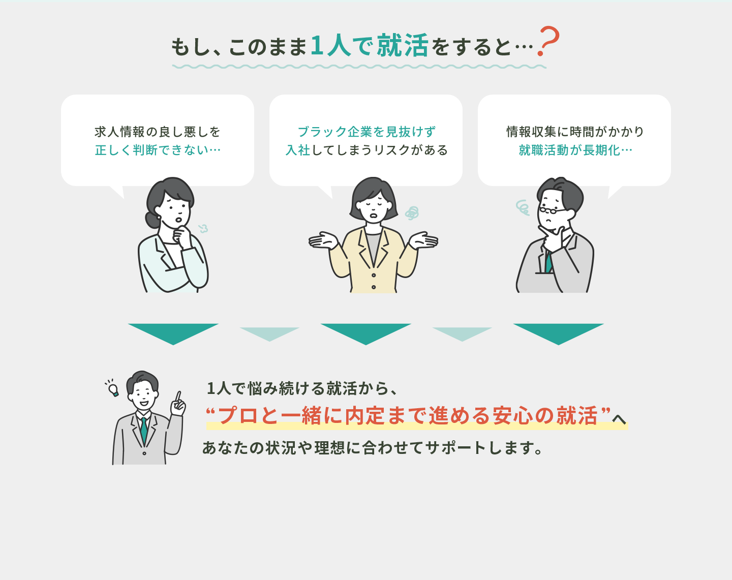 もし1人で転職活動をすると。不安・活動が進まない・何から始めるかわからない悩み。プロと一緒に内定まで進める転職支援