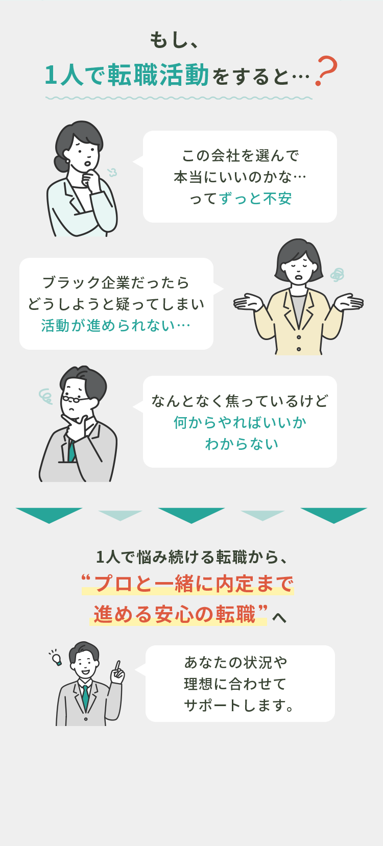 もし1人で転職活動をすると。不安・活動が進まない・何から始めるかわからない悩み。プロと一緒に内定まで進める転職支援