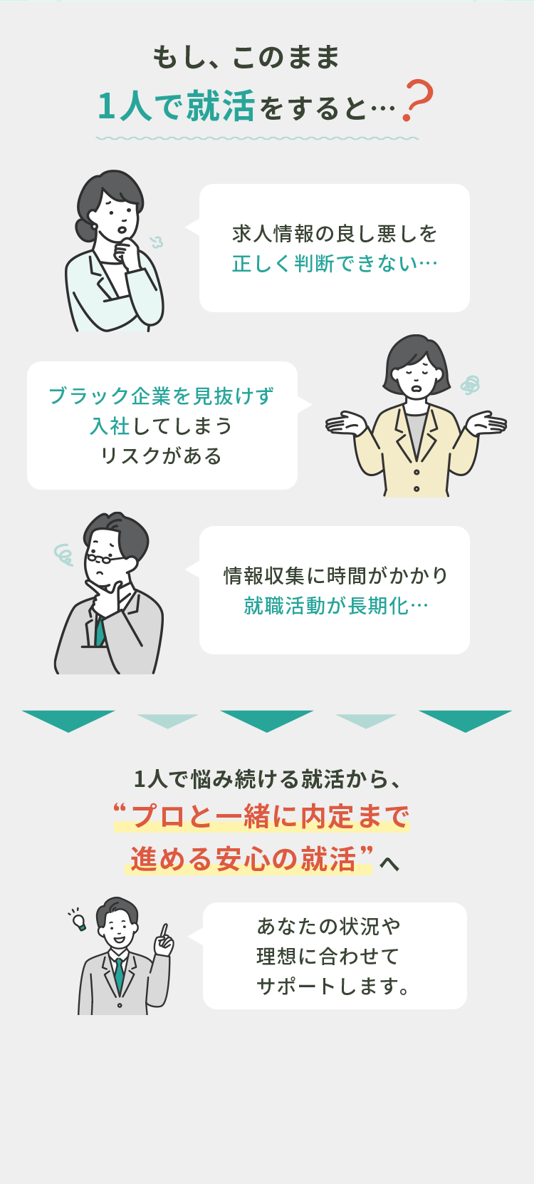 もし1人で転職活動をすると。不安・活動が進まない・何から始めるかわからない悩み。プロと一緒に内定まで進める転職支援