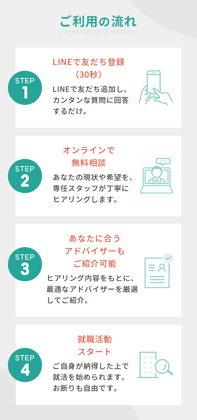 ご利用の流れ。LINE登録、無料相談、アドバイザー紹介、転職活動スタートの4ステップ