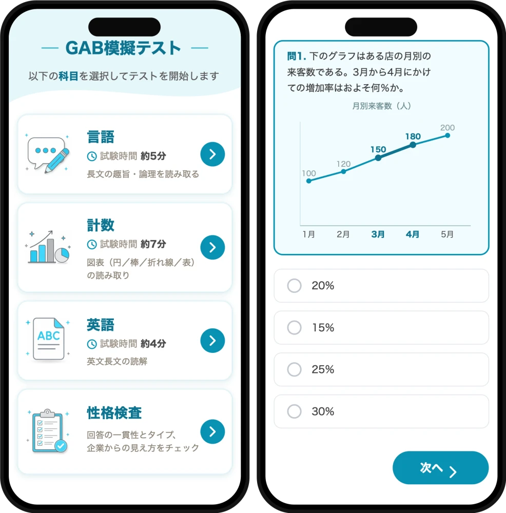 GAB模擬テスト