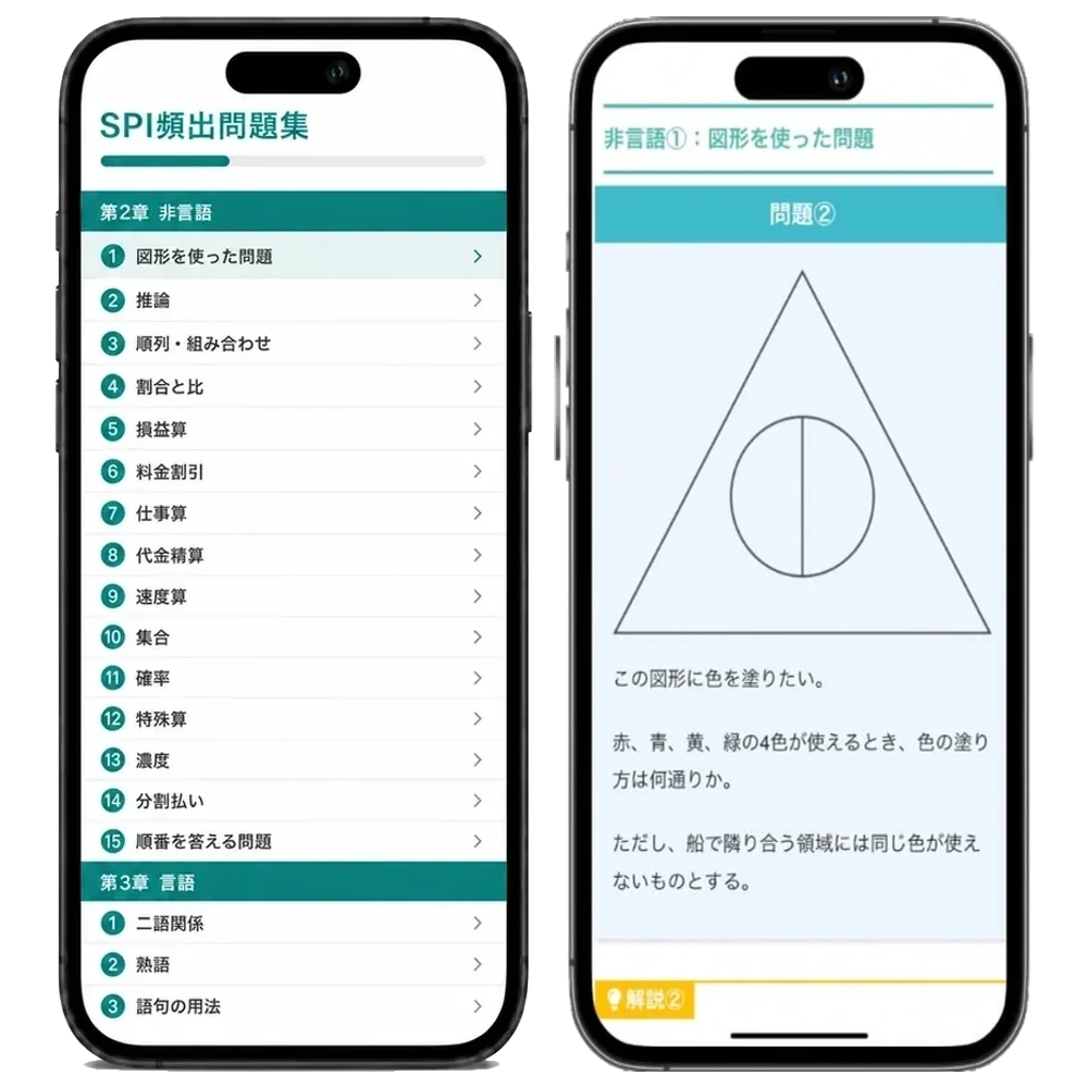 SPI頻出問題集