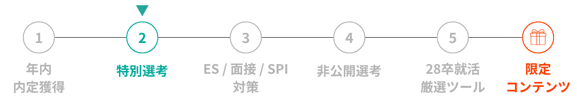 自分に合うホワイト企業から年内内定を目指す