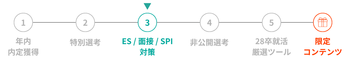 28卒向け就活特典