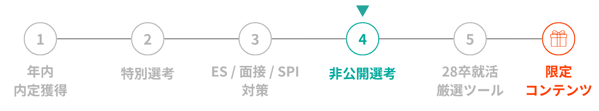 28卒向け非公開選考のご案内