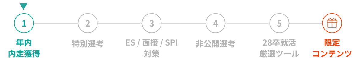 自分に合うホワイト企業から年内内定を目指す