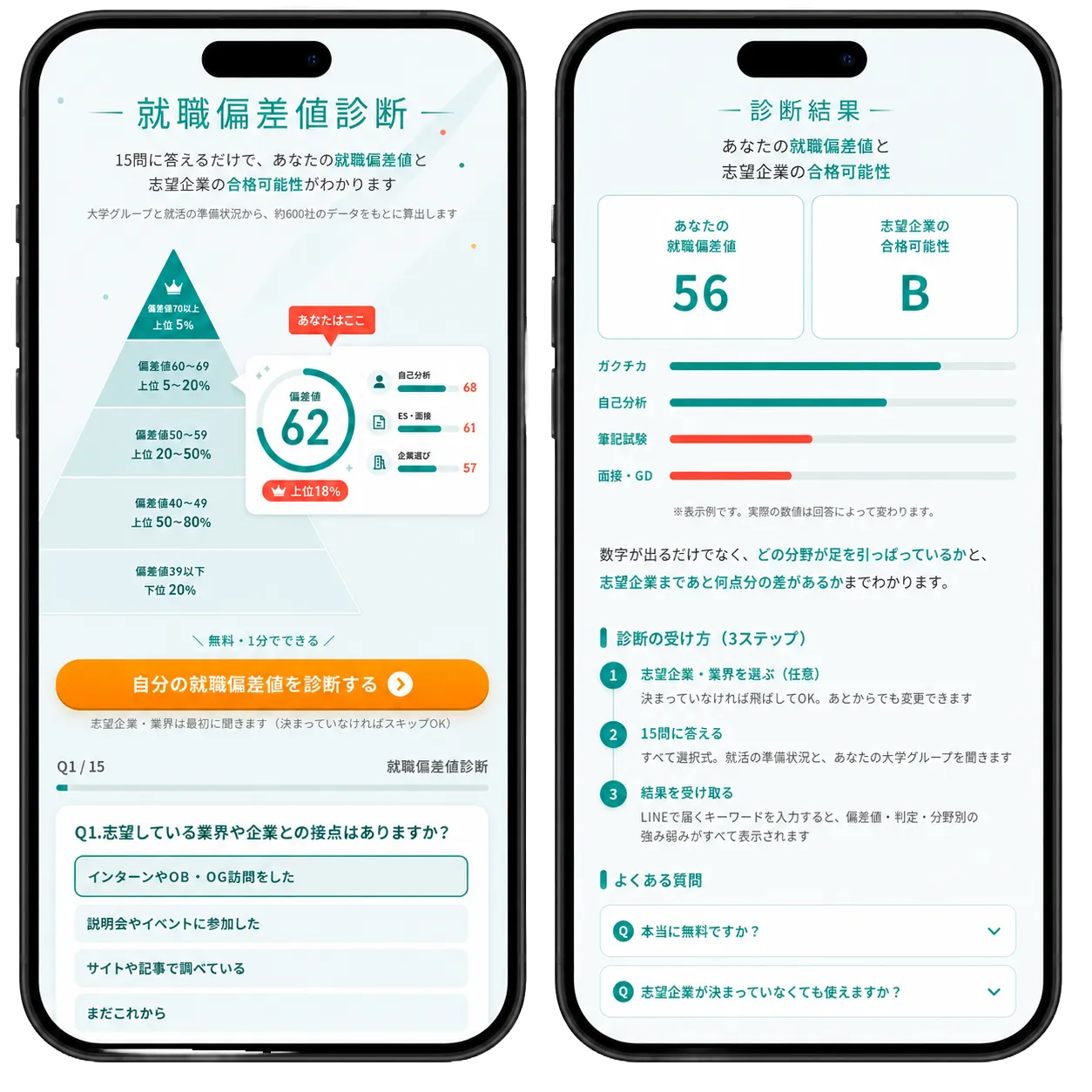 就職偏差値診断