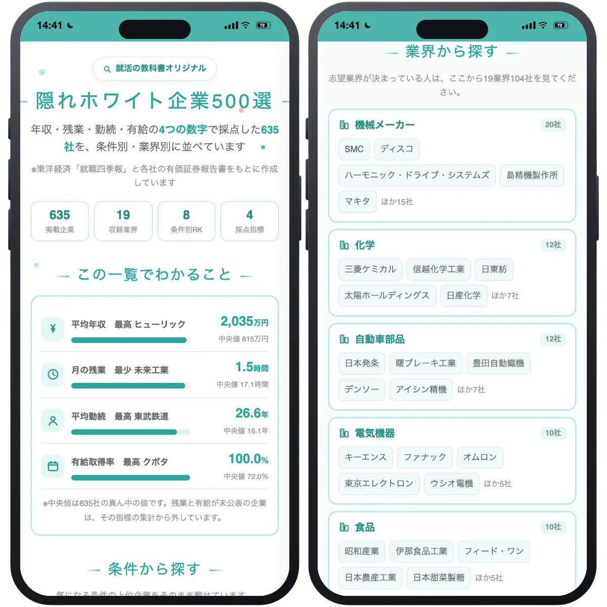 隠れホワイト企業500選