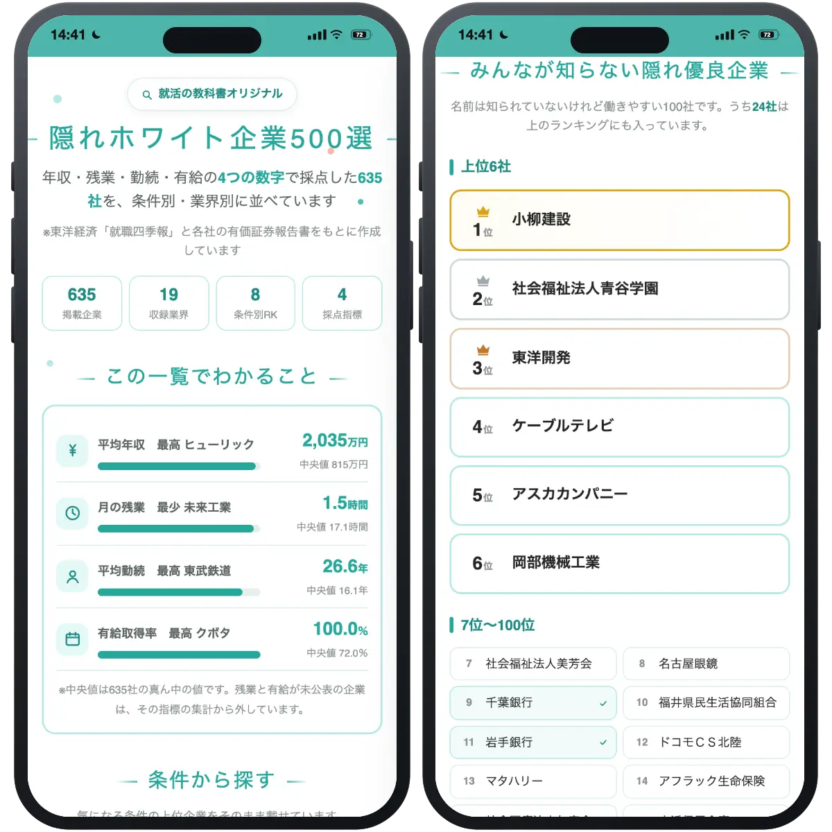 隠れホワイト企業500選